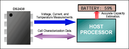 Figure 1. System diagram.