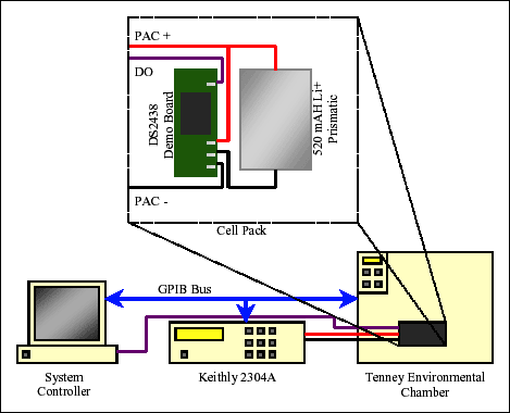 Figure 7. Example application system.