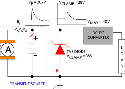 図6. 方法2の概念図。TVSによって、ロード・ダンプのパルスを安全な電圧にクランプします。