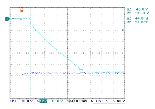 Figure 2. Hot-swap turn-on and ramp timing