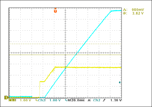 Figure 3. Soft-start timing