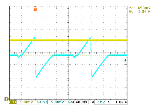 Figure 4. The PWM is controlled by comparing the feedback voltage at OPTO to the RAMP voltage