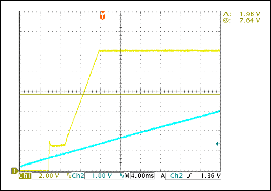 Figure 6. Startup output-voltage overshoot