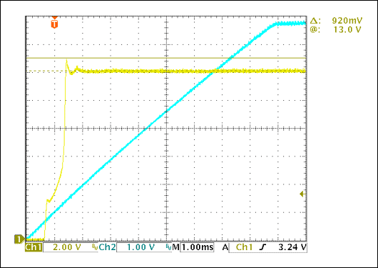 Figure 7. Output-voltage overshoot at startup