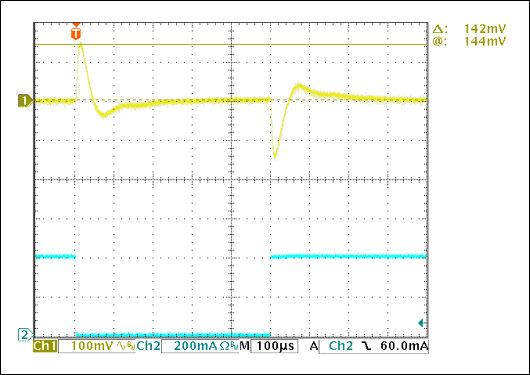 Figure 8. Load transients at 1/2 load to full load