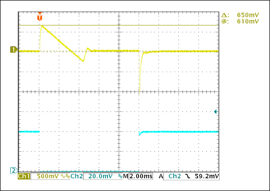 Figure 9. Load transients zero to 1/2 full load