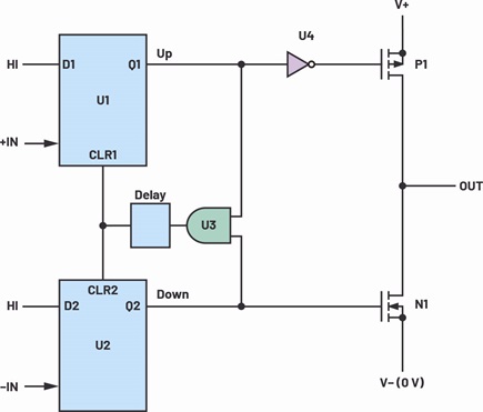 A classical digital phase/frequency detector