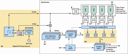  Lower performance alternative