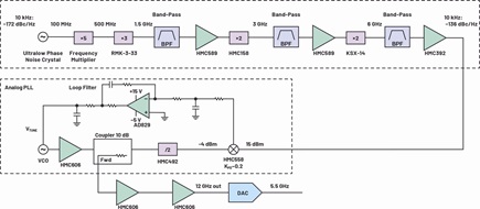 Evaluation circuit