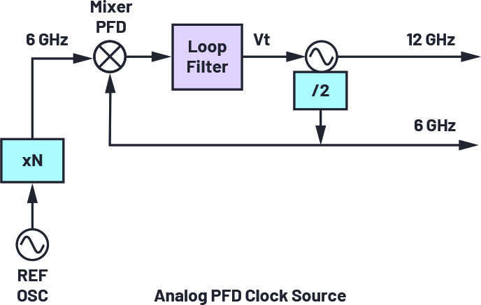 図5. APLLのブロック図