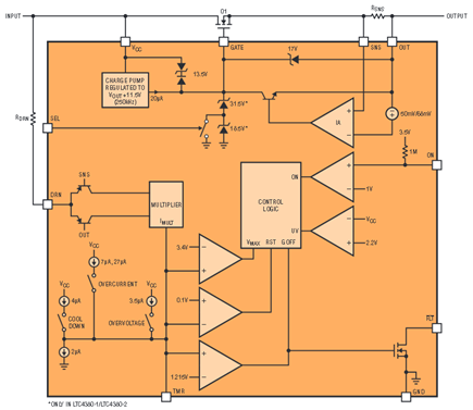 Block diagram of the LTC4380 surge stopper