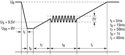 The limits of Level I