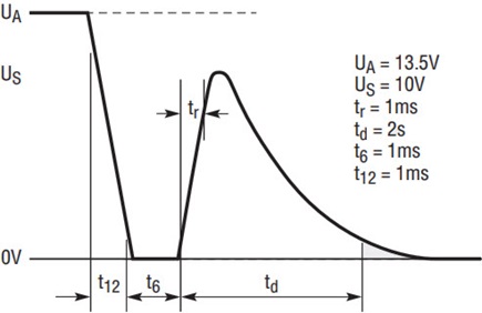 Defines a situation that occurs when the ignition is switched off and DC motors act as generators