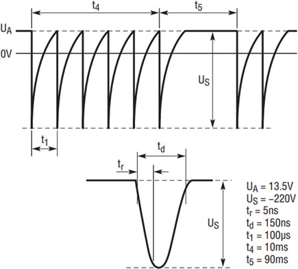 Negative spikes that may occur as a result of switching processes