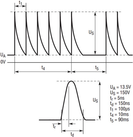 Positive spikes that may occur as a result of switching processes