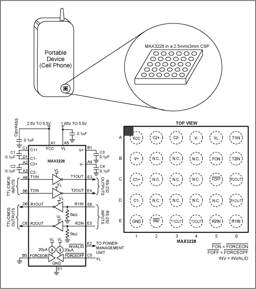 Figure 4. The MAX3228 includes two transmitters and two receivers. Available in a 5x6-grid chip-scale package (CSP), its small size allows easy use in portable devices.