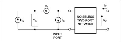 Figure 4. This noise model lets you calculate the amplifier noise
figure.