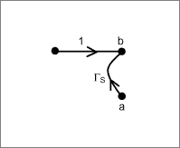 Figure 1-3b. Power source flow graph.