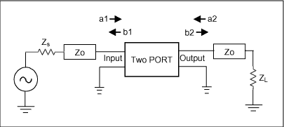 Figure 2-1.