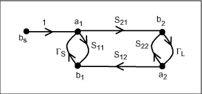 Figure 2-2b.