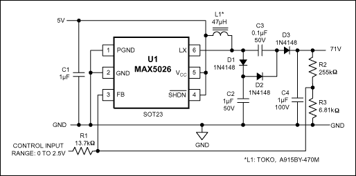 図1. 制御入力電圧を0から2.5Vに変化させることによって、低ノイズAPDバイアス電源は、71Vから24.7Vまでの出力電圧変化を生成します。