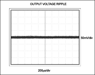 図4. このグラフは、図1の回路について、VOUT = 71V、IOUT = 1mAおよび10µFの電解コンデンサと並列で1µF出力コンデンサを使った時の電圧リップルを示しています。縦軸は50mV/目盛で横軸は200µs/目盛です。