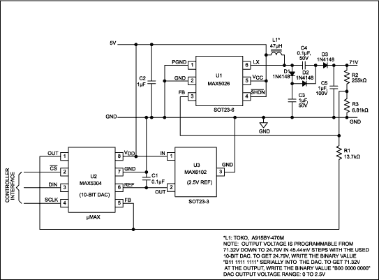 図5. 低ノイズAPDバイアス電源の出力電圧は、25V～71Vの範囲で45mVステップでディジタル設定可能です。