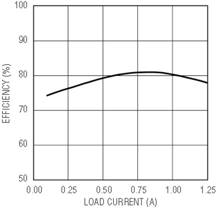 Figure 2b