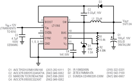 Figure 3a