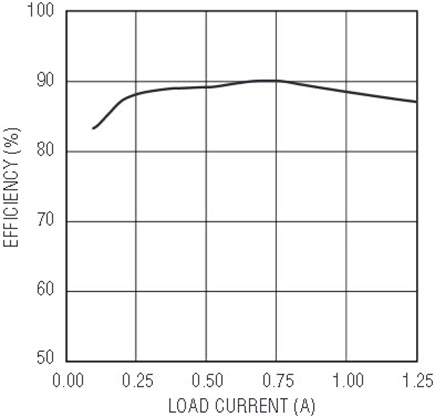 Figure 3b