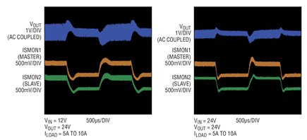 Figure 3. Parallel converter transient response evenly shares current.