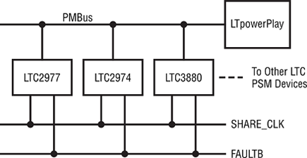 Figure 1. DPSM System.