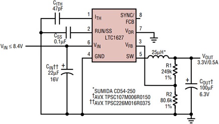 Figure 7