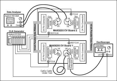 Figure 2. Cable test setup.