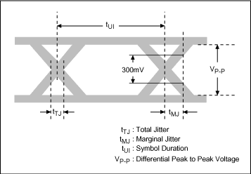 Figure 3. Jitter measurement definitions.