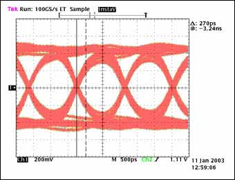 Figure 4a. MAX9207–MAX9208 Eye diagram with 30ft cables. 30ft, 720Mbps, tTJ=220ps, tMJ = 270ps, 2.592 1012 bits transmitted. No errors. Vertical scale: 200mV/Div. Horizontal scale: 500ps/Div.