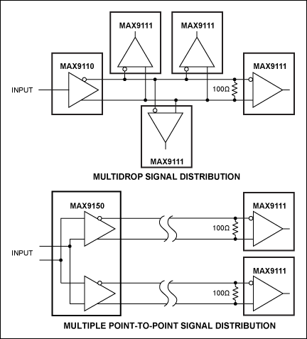 Figure 1. Multi-drop signal distribution permits communication between one transmitter and multiple receivers, whereas multiple point-to-point signal distribution, which doesn't require tuning stubs, eliminates the disturbances that those stubs can potentially create.