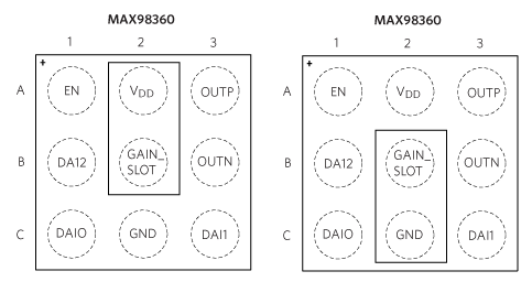 Figure 4. Connecting GAIN_SLOT to VDD or GND for desired gain settings.