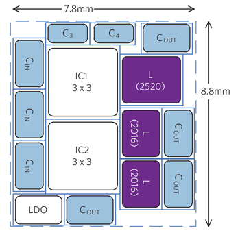 Typical Solution PCB Size (68.7mm2)