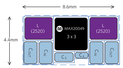 Smaller PCB Size with MAX20049 (37.8mm2)