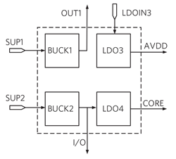 Highly Flexible PMIC Supports Different Image Sensors