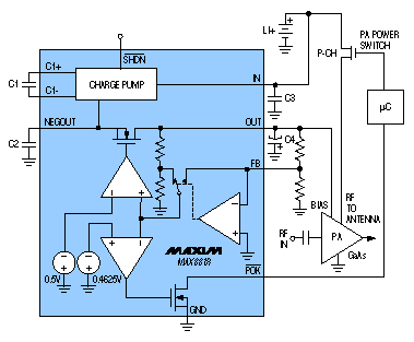 図3. MAX881Rのインターロック機能がGaAs PAを故障から保護