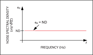 White noise spectral density.