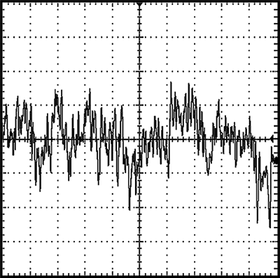 Oscilloscope image of flicker noise (1s/div, 0.1Hz to 10Hz bandwidth).