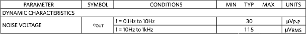 The MAX6129_21 voltage reference noise specification as noted in its data sheet.