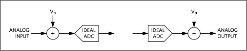 Analog input and analog output referred noise, Vn.