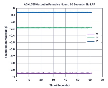 ADXL355 data with no low-pass filter