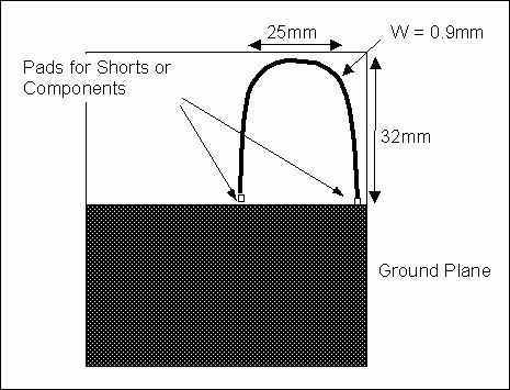 図1. プリント基板上のスモールループ