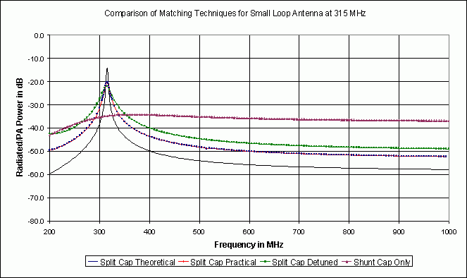 図3. RFICトランスミッタからループアンテナへの電力伝達