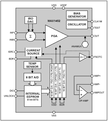 Figure 1. The MAX1452 schematic.